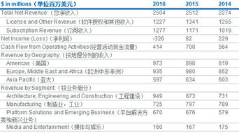 價(jià)值定義與廣聯(lián)達(dá)估值分析 以RIB SE為例的工程建設(shè)軟件行業(yè)觀察