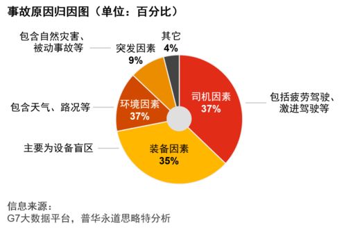 普華永道中國公路貨運行業(yè)智慧安全白皮書 驅動轉型，智護征程