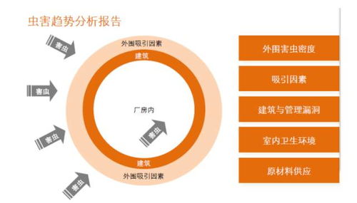 食品企業物理危害分析及其在廣告設計中的警示呈現